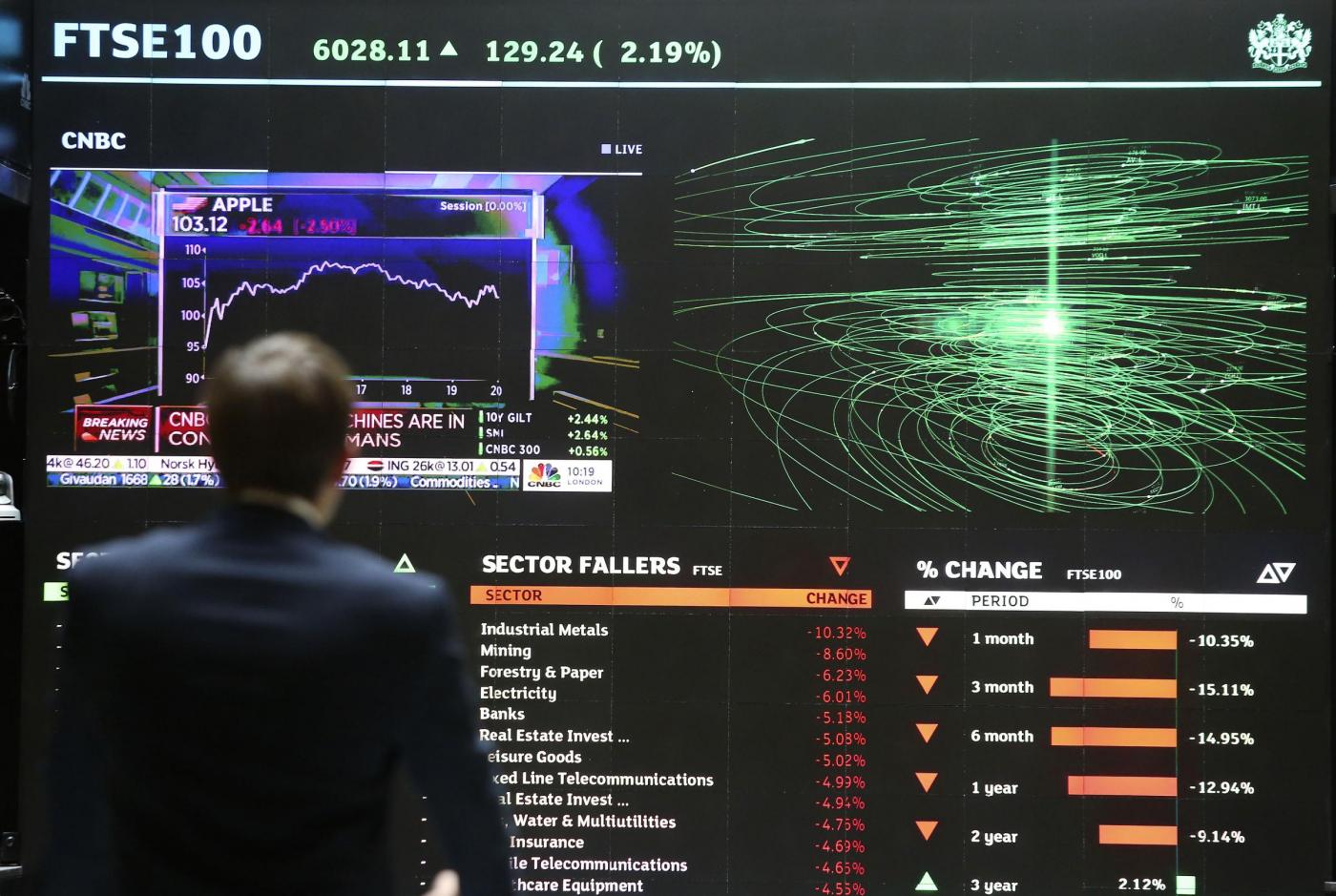 Wall Street trema di nuovo, Dow Jones crolla di oltre 1000 punti. Cresce rischio tassi dopo Boe