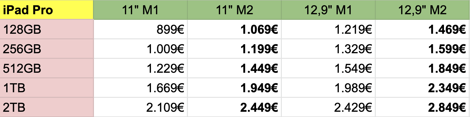 Prezzi iPad Pro - 2022