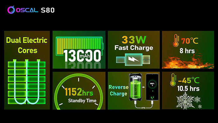 Oscal S80 caratteristiche