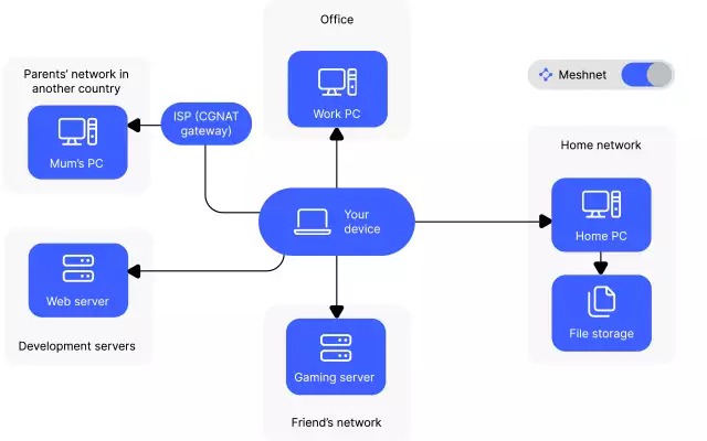 netflix condivisione account
