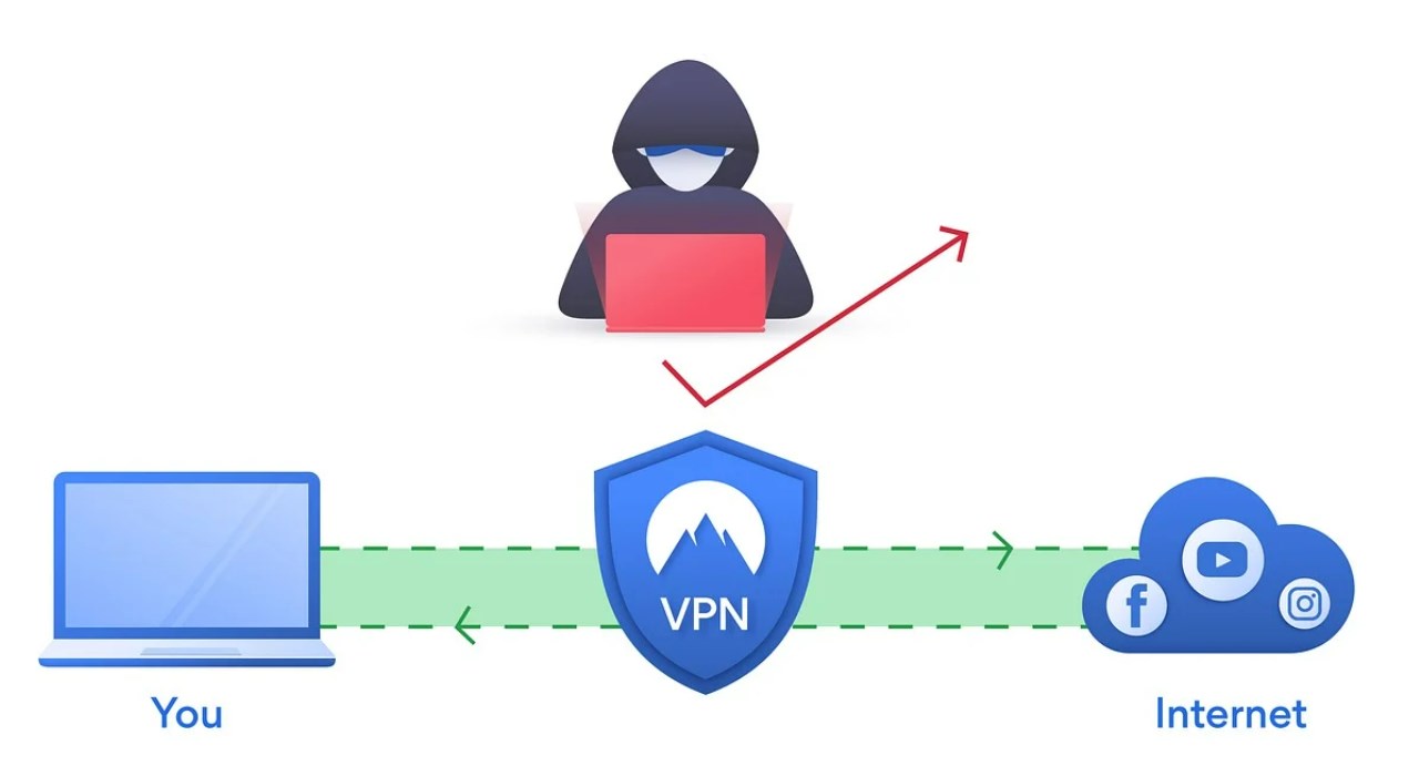 Protezione NordVPN