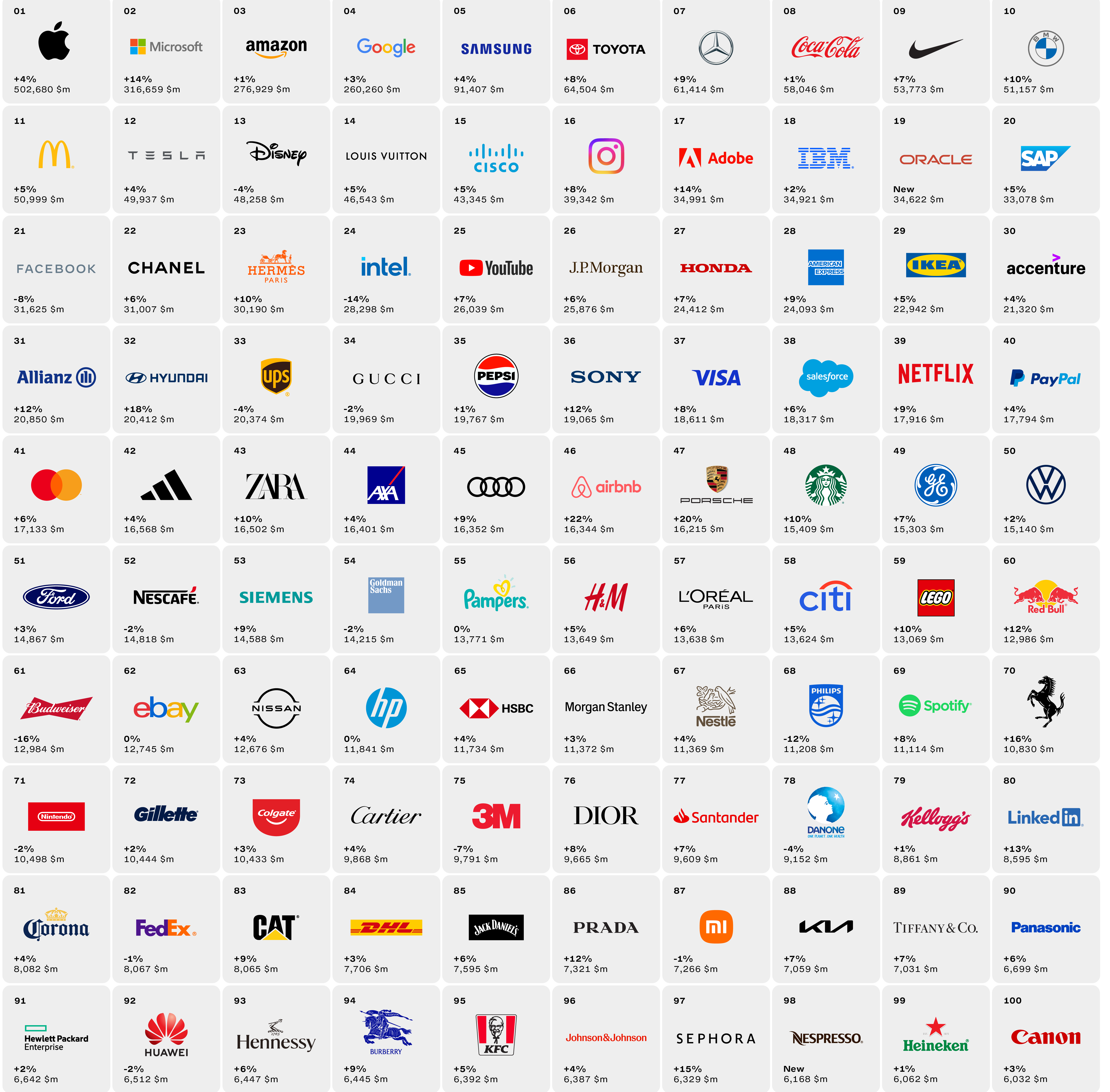 Best Global Brands, Apple domina la classifica. Tre italiane del lusso fra le prime 100
