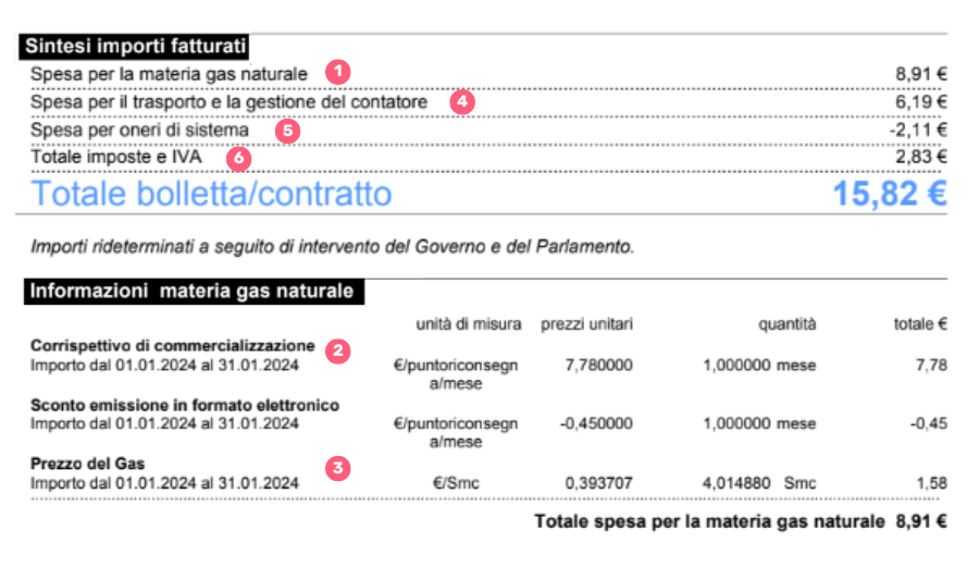 Voci bolletta gas
