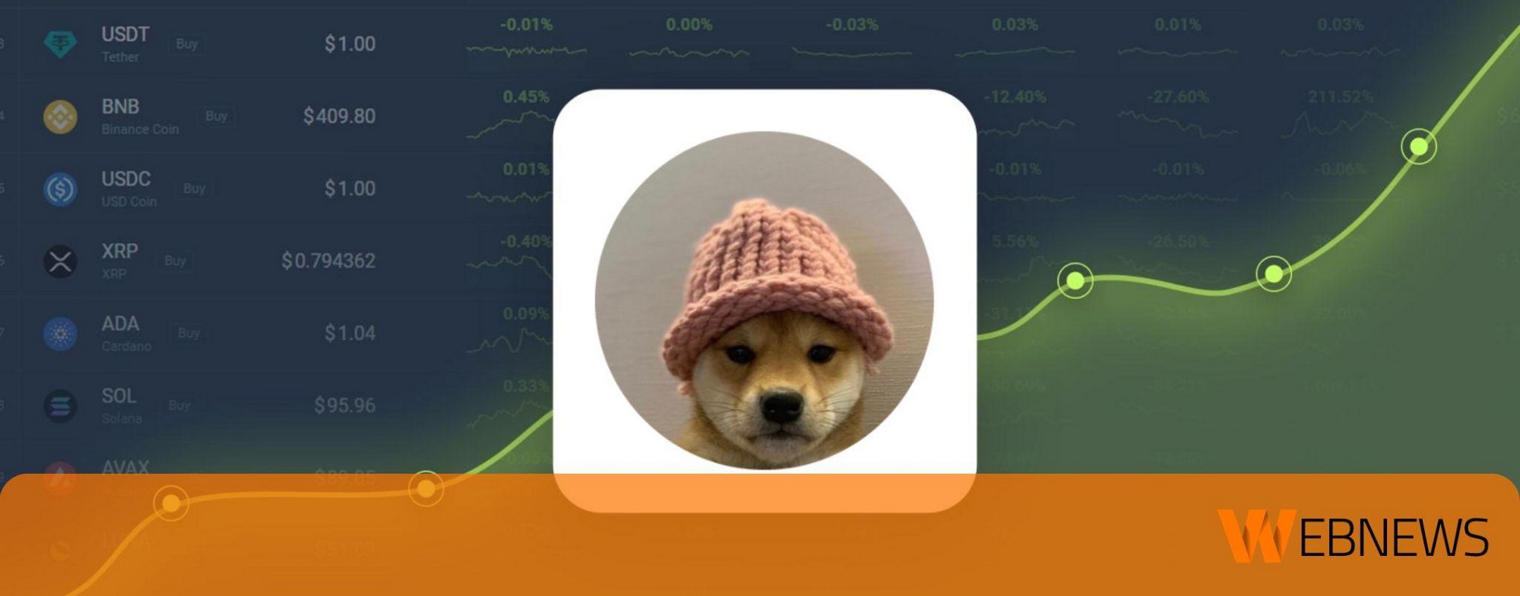 L’analisi dei valori di Dogwifhat: meglio puntare su WIF o Sealana?