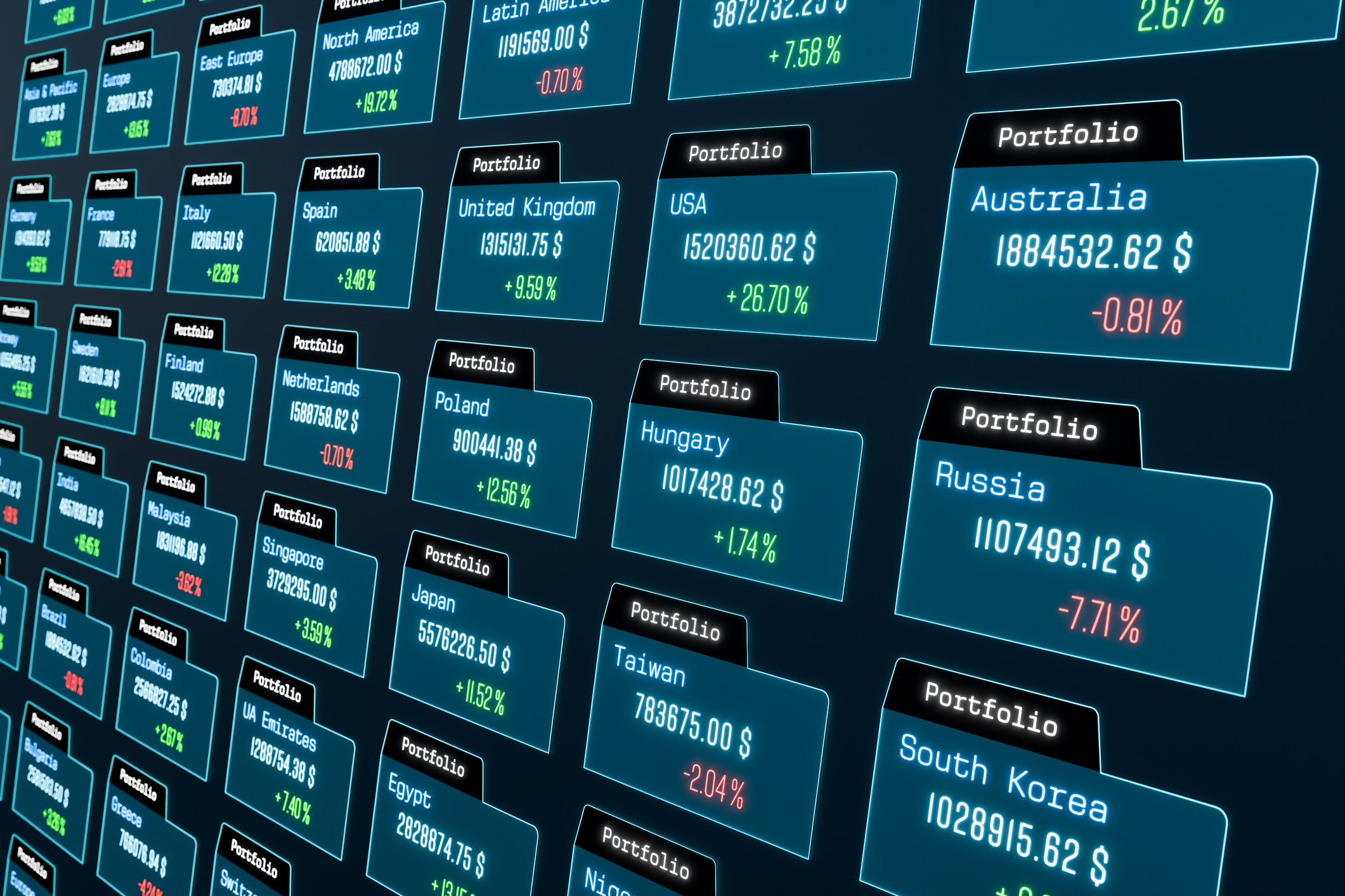 Come fare trading con i CFD: Guida 2026